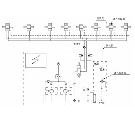 雙線式油氣潤滑系統(tǒng)