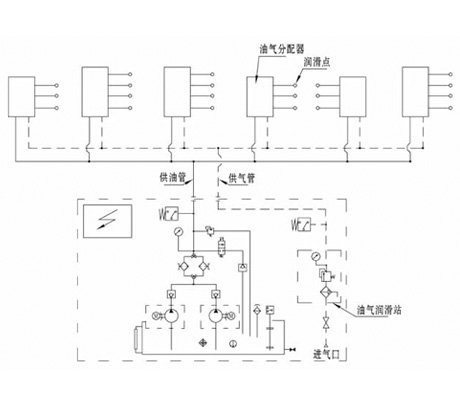 單線卸壓式油氣潤(rùn)滑系統(tǒng)
