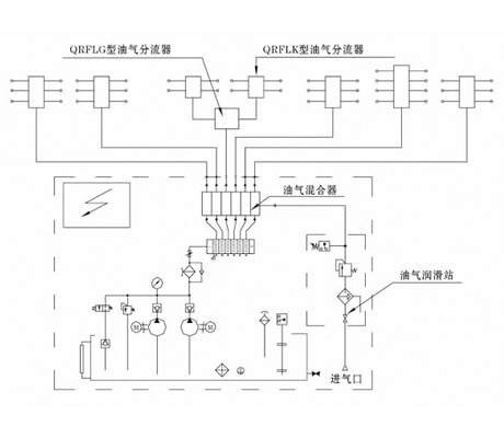 單線混分式油氣潤(rùn)滑系統(tǒng)