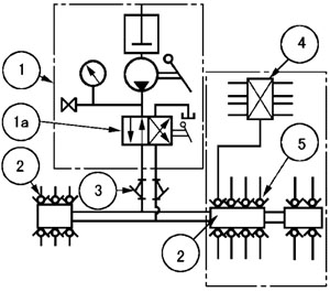 雙線式集中潤滑系統(tǒng)
